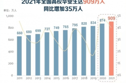 工作经验:教育部关于做好2023届全国普通高校毕业生就业创业工作的通知