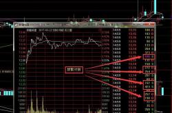 技巧:想在股市百分百赚钱，必须先看懂这3根上引线，庄家不是试仓就是出货