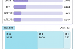 厉害:中国大学最赚钱的专业，文科生看哭了