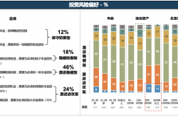 非常推荐:100万投资项目如何选择适合自己的100万投资项目？ 100万投资项目推荐