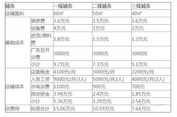 小本创业项目怎么选择好