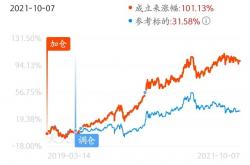 福利:这样买基金，才能赚更多 | 银行螺丝钉视频分享