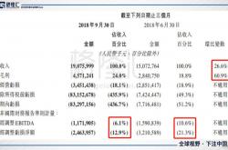 事实:多事之秋的趣头条：财报背后的赚钱模式泡沫论愈演愈烈