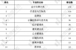 工作经验:最适合文科生报考的5个专业，就业前景乐观，毕业后不愁就业！