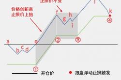 总结:做期货数年，没经历过爆仓，今天来分享一下我的经验！