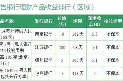 事实:赚钱太难了 白领利用银行理财赚得盆满钵满