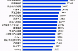 未来十年挣钱行业有哪些 目前最挣钱的十大职业