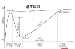 事实:股市的钱到底怎么赚？归根结底有三种方式