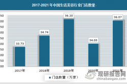 技巧:做女人生意更容易赚钱，只要选对行业，你将衣食无忧，无忧无虑