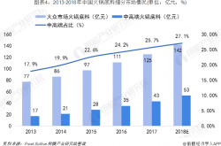 创业赚钱好项目