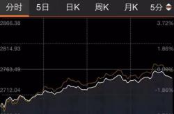 解读:下周应当关注的两个重点