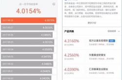 福利:月入5000，如何通过理财最快赚到30万？