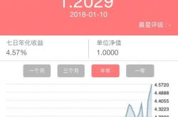 福利:月入5000，如何通过理财最快赚到30万？