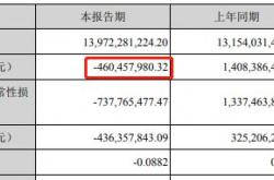 官方数据:去年净赚11亿，新三板“盈利王”来了！这些企业突然“暴富”，业绩增幅惊人