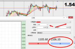 诀窍:新手炒外汇的技巧