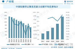 事实:现在投资什么最赚钱？这些暴利行业你注意过吗？