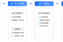 免费加入:加入《万王3》推广员 边玩边赚钱