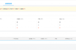 完全免费:不需要备案的wap联盟1万ip收益3000元