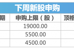 总结:2017年A股展望：三大机会让你明年炒股赚钱