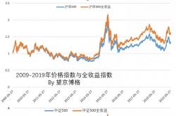 基金定投如何坚持到赚大钱？