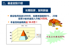 基金定投一定赚钱吗？【基金定投必看知识】