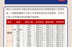 理论知识:不上高中自学可以考大学吗？