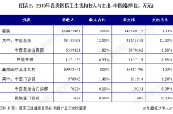 事实:医生高投入、低回报？各科室中心胸外科医生收入排名第一