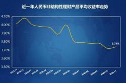 技巧:【理财小知识】钱是怎么滚起来的？教你零基础学理财，学到赚到！