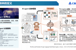 解决方案:探索2023年最赚钱的趋势：如何创建一个成功的新行业并发家致富