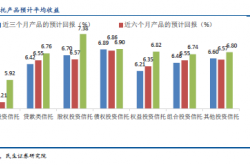 为何国有银行能这么好赚钱？