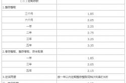 福利:免息车贷银行怎么赚钱