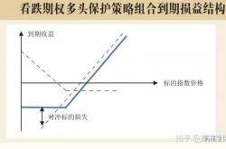 操作方法:二元期权短期交易技巧