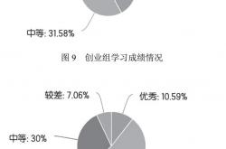 在校学生创业项目有哪些