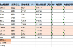 目前，做一些什么生意可以挣钱快？这几种可以尝试