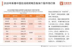 第119课：一只个股跟随赚翻倍技巧，学会你就是下个股市高手