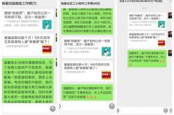 技巧:做生意未来5年最赚钱的免费模式，四个点轻松学会