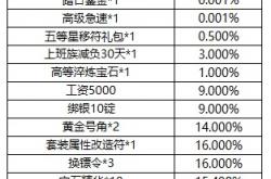 梦幻西游3D快速赚钱技巧 平民玩家抓紧看