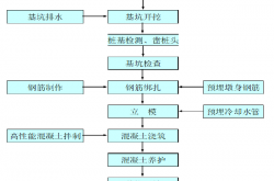 技巧:新区致富之提高刷材料效率的秘籍