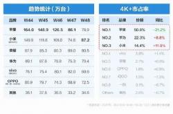 即将发布:年报解读：华为、小米分别靠什么挣钱？