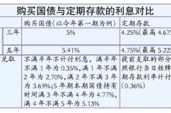 哪些理财方法最安全又赚钱？