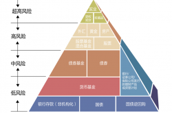 技巧:干货！教你用支付宝理财，轻松赚钱