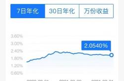 福利:10万块存余额宝，每天才7元利息，还有什么比余额宝更好的理财？