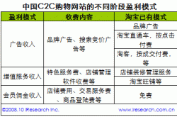 行业内幕:真赚钱吗？ 资深淘宝店主亲自揭露淘宝创业真相