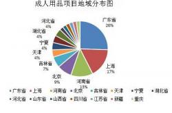 官方数据:新型的创业项目排行榜