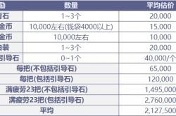 史诗级:魔兽世界怀旧服：80级怎么搬砖？看你骨骼惊奇，传你《80级搬砖秘籍》