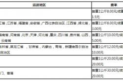 开淘宝店包邮费怎么赚钱？怎么做最划算?