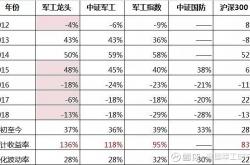 很不错:最近军工那么火，我来谈谈如何选“军品”