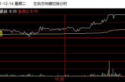 总结:一些盘面的量化指标：情绪冰点、亏钱效应（图解）