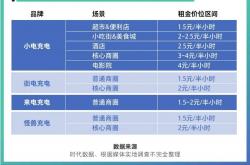 免费:街电充电宝代理费介绍，来看看到底赚不赚钱