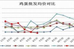 期货的“赚钱”秘诀：找到确定性不能凭感觉，盯住暴跌暴涨的品种